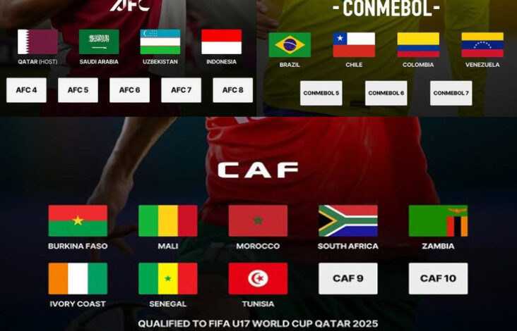 Daftar Sementara Wakil Konfederasi dalam tempat Piala Global U-17 2025: Asia, Afrika, lalu Amerika Selatan Berebut Sisa Kursi!